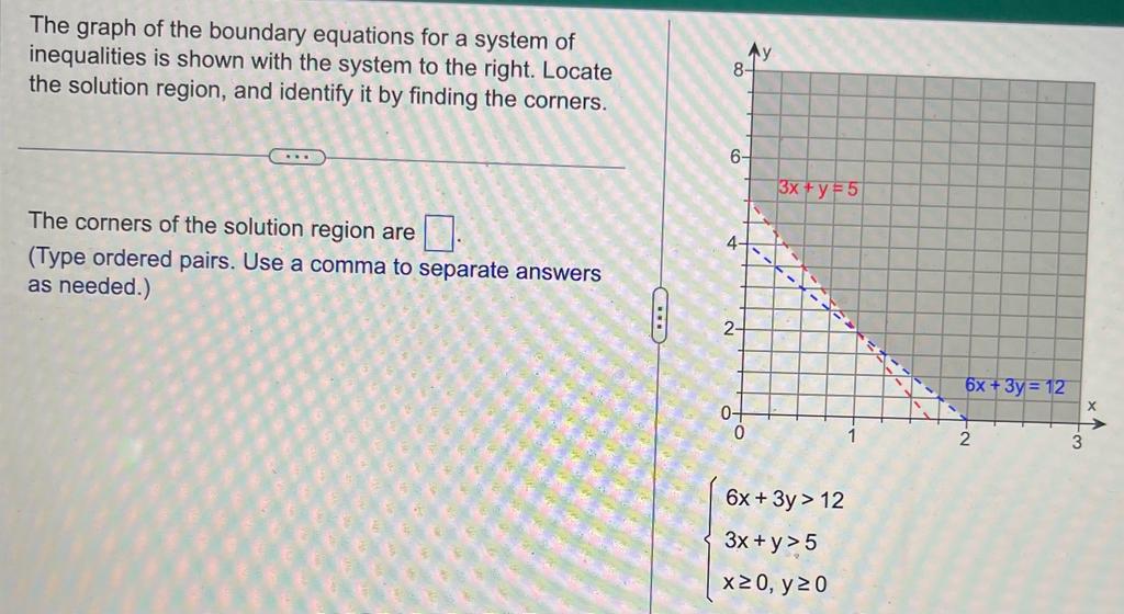 The graph of the boundary equations for a system