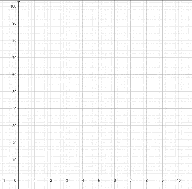 Maria opened a bank account with an initial $45