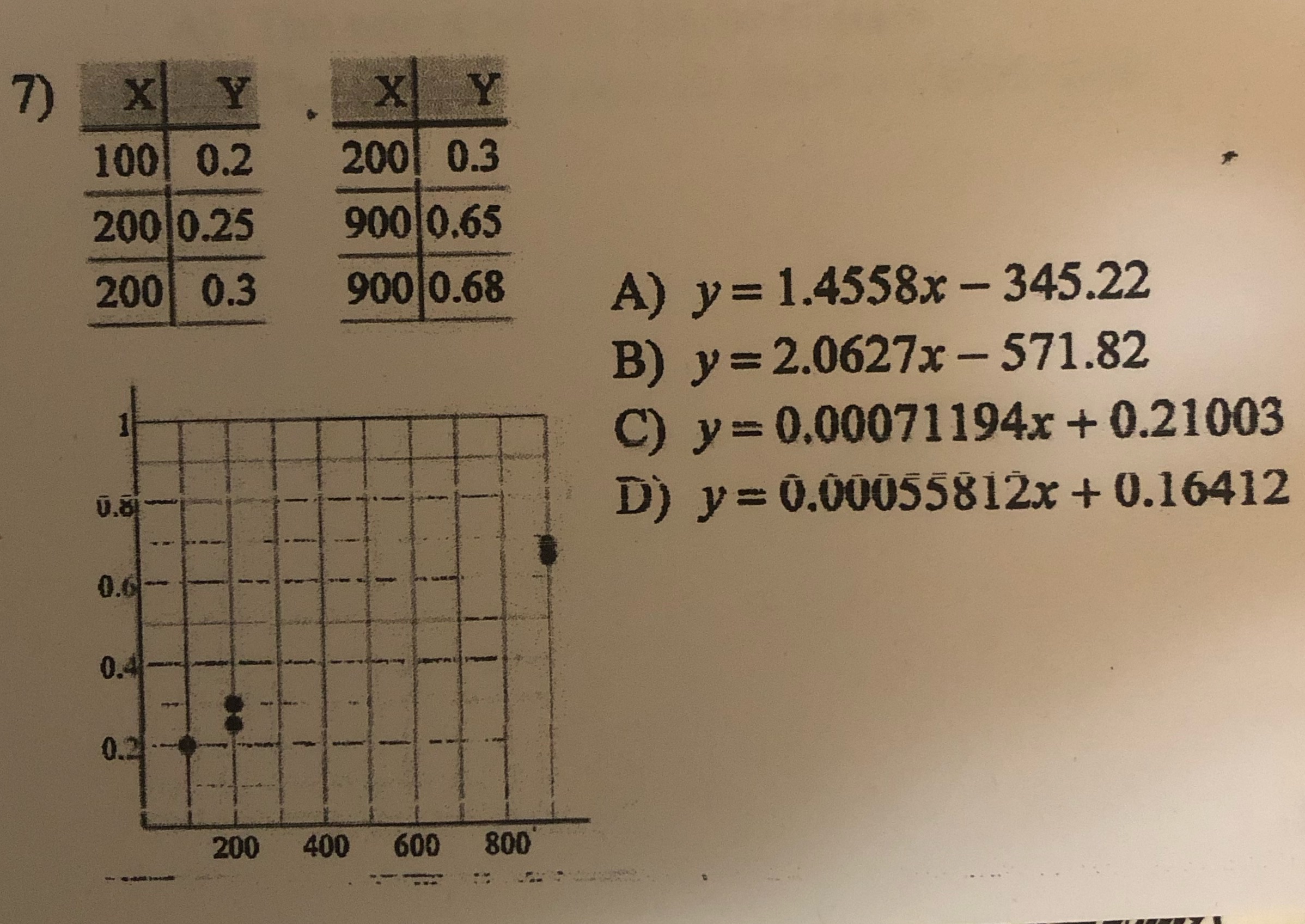 Find the slope intercept form of the equation of