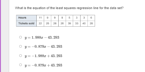 What is the equation of the least squares