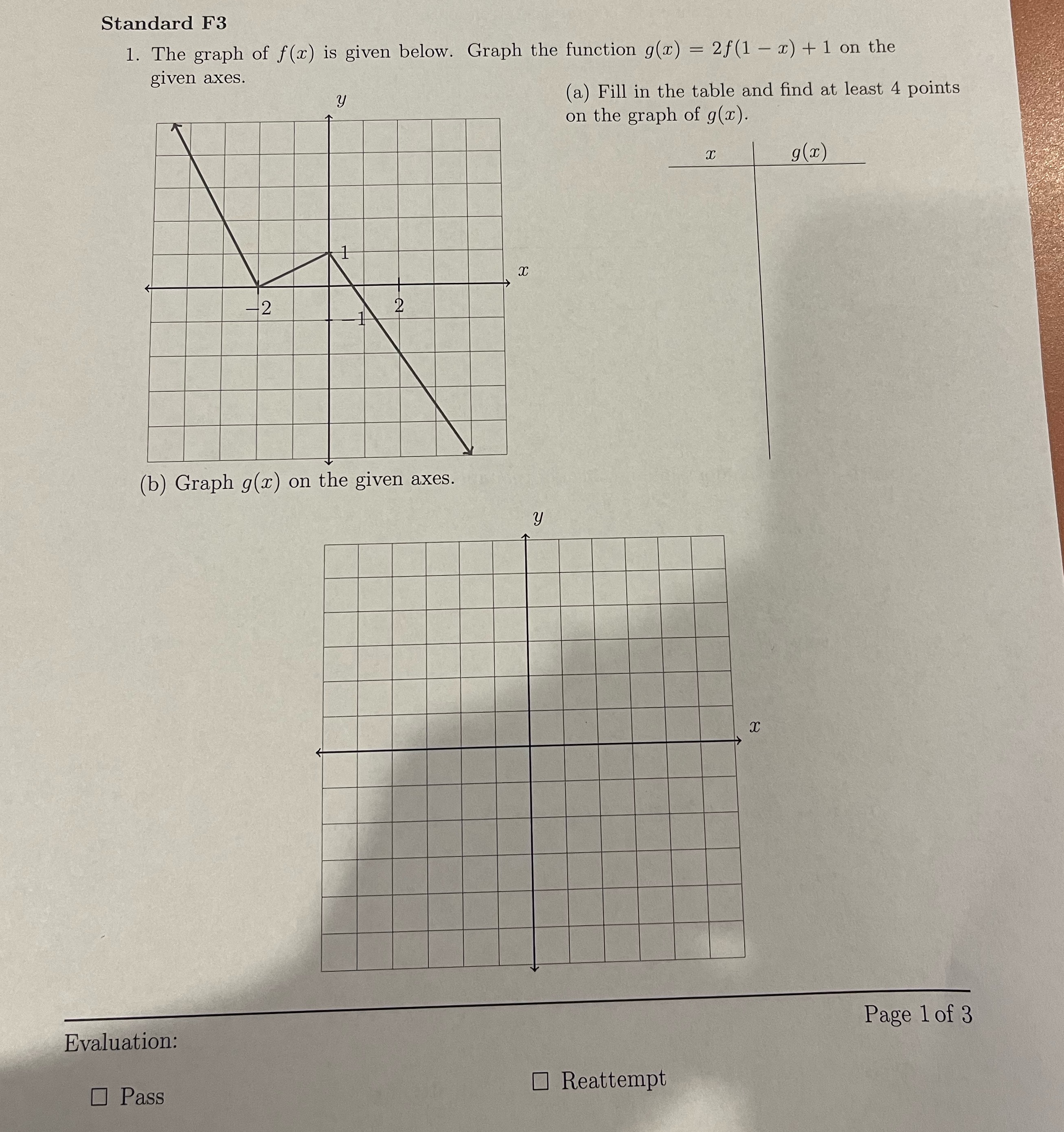 Standard F3 1. The graph of f(x) is given below.