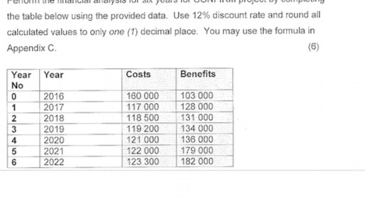 the table below using the provided data. Use 12%