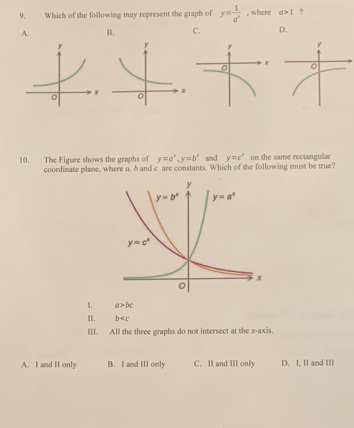 9. Which of the following may represent the graph