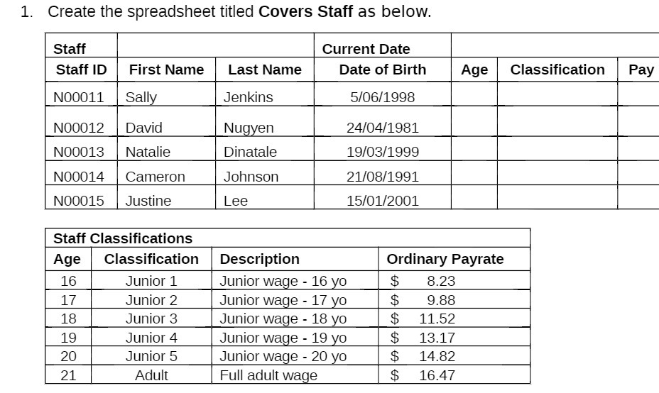 Create the spreadsheet titled Covers Staff as