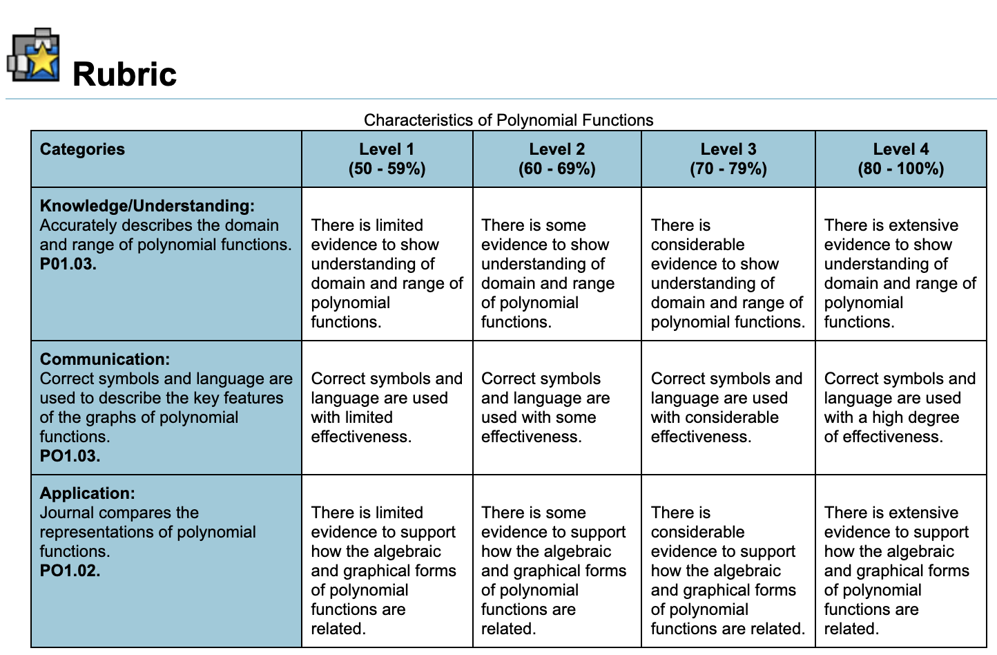 I wanna get high mark so please use level 4. And