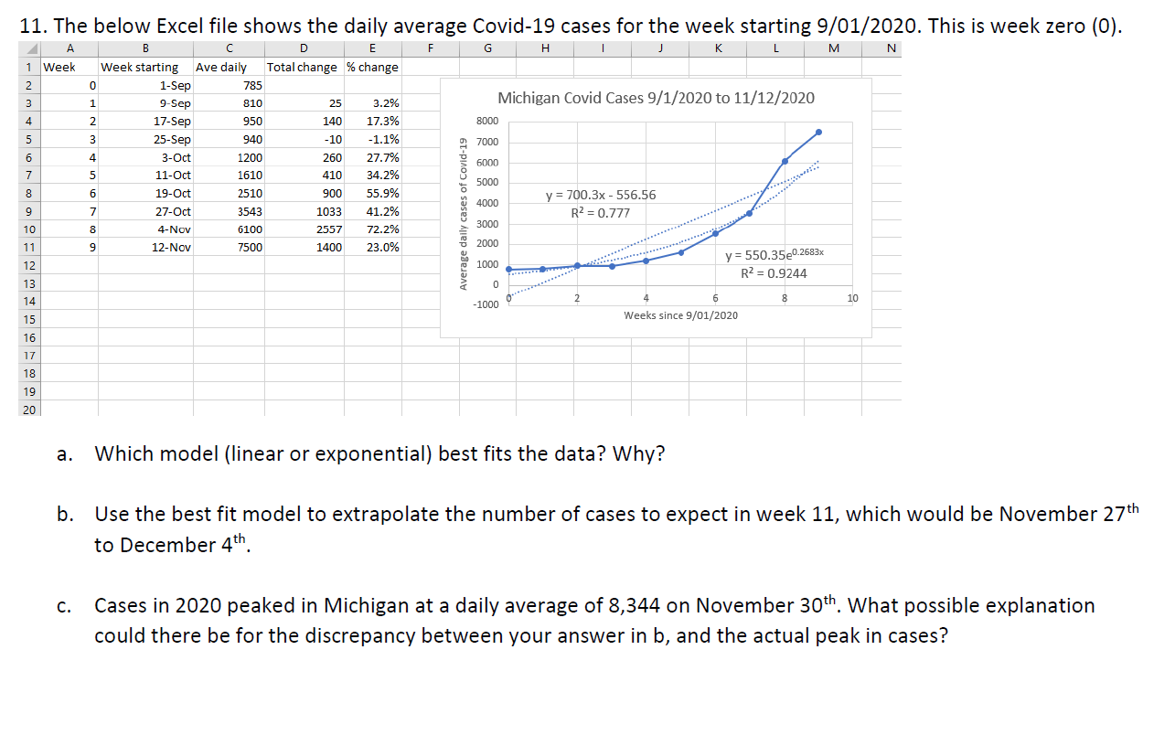 11. The below Excel file shows the daily average