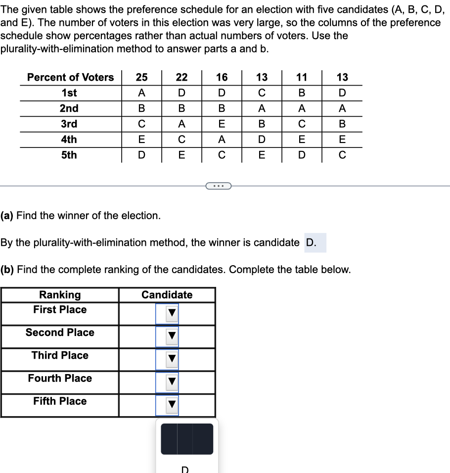 The given table shows the preference schedule for