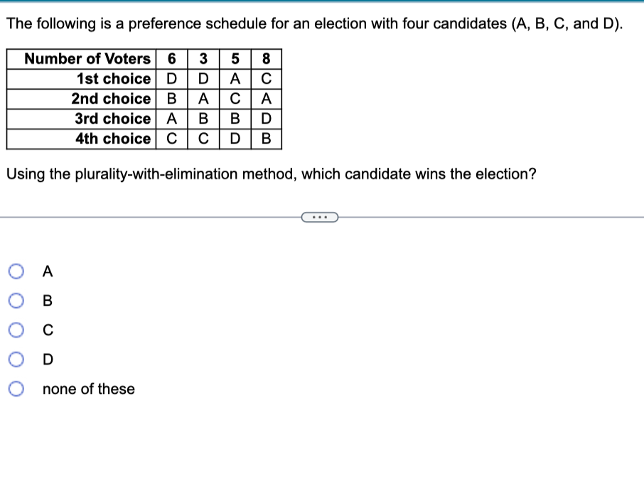 The given table shows the preference schedule for