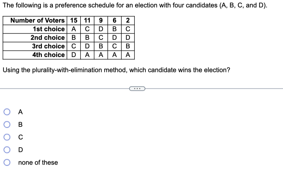 The given table shows the preference schedule for