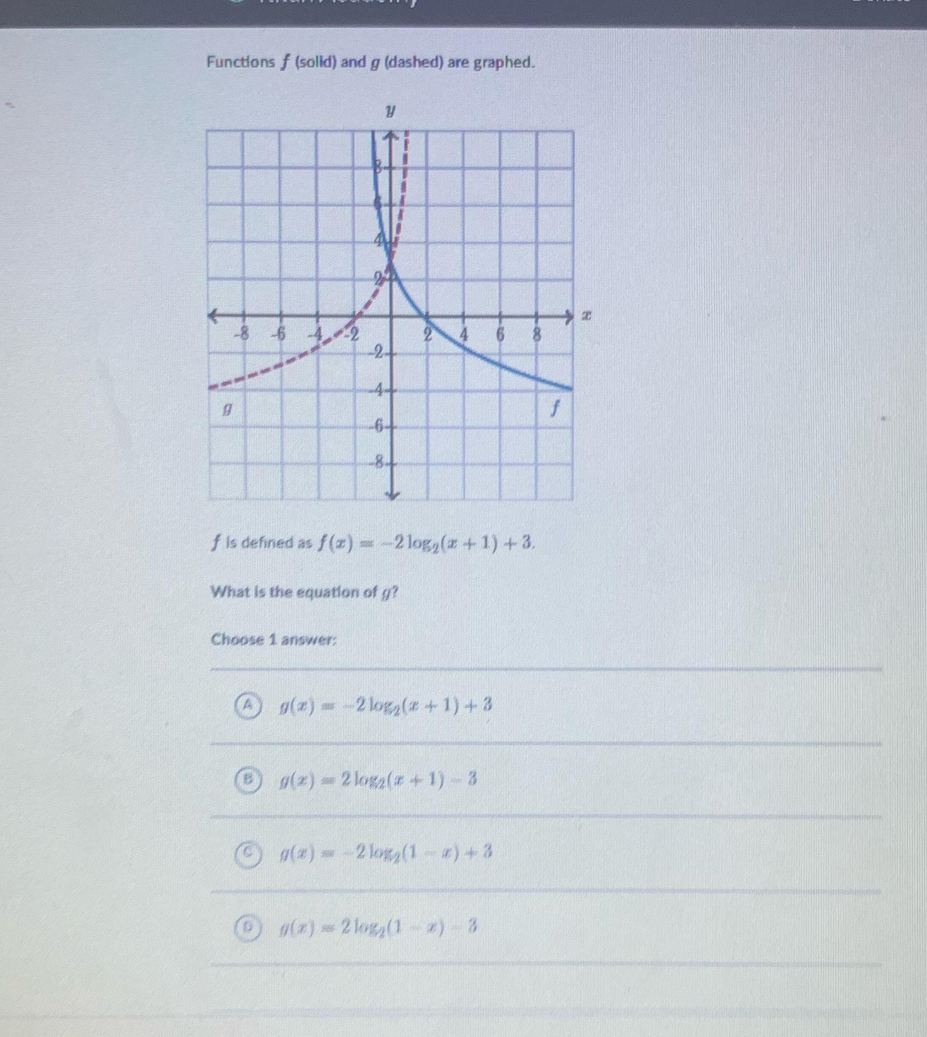 Functions f (solid) and g (dashed) are graphed. f