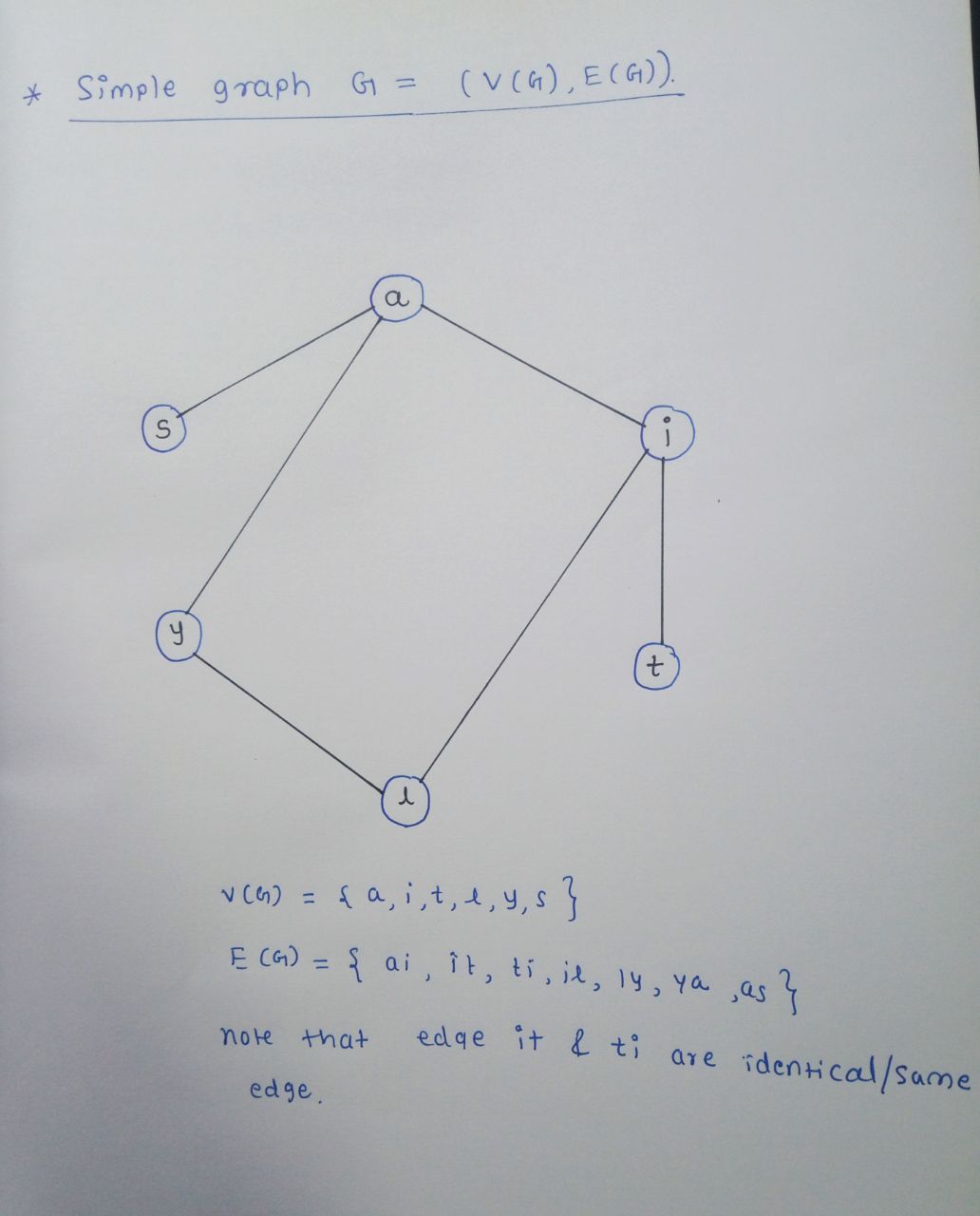 graph is given find the answers i am stuck in