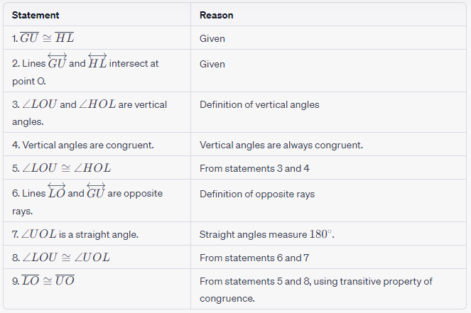 Geometry Honors Unit 2 Test Review 2.4-2.4. H 22.