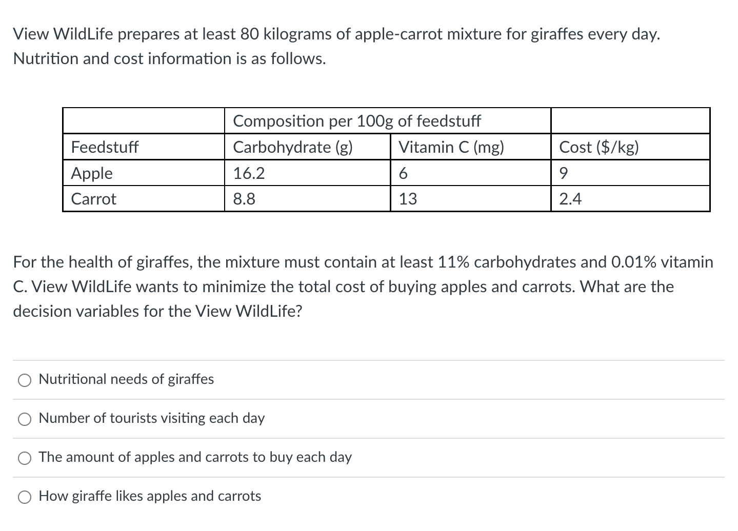 View WiIdLife prepares at least 80 kilograms of