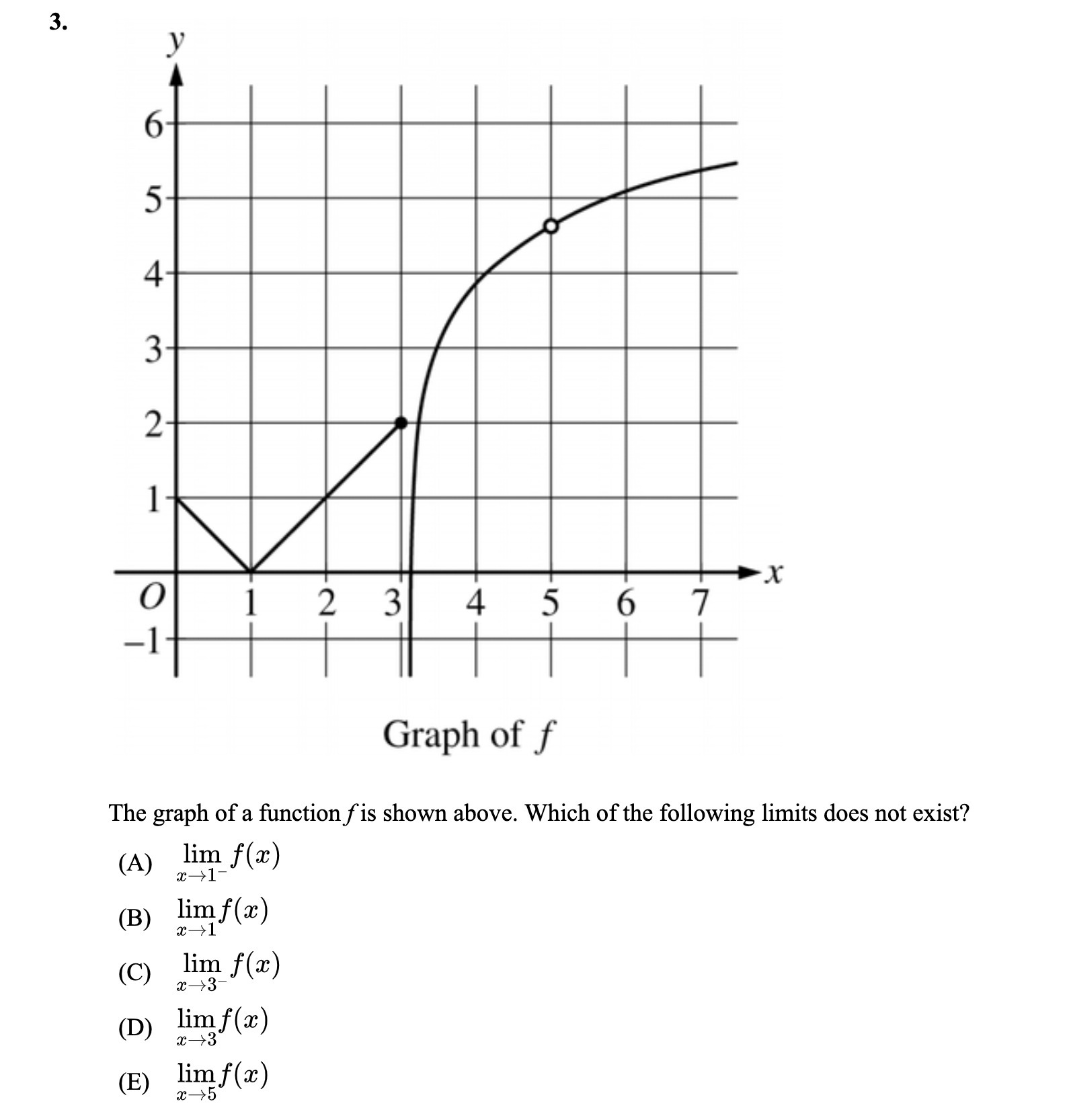 3. 6- 5- 4. N X O 2 3 4 6 Graph of f The graph of