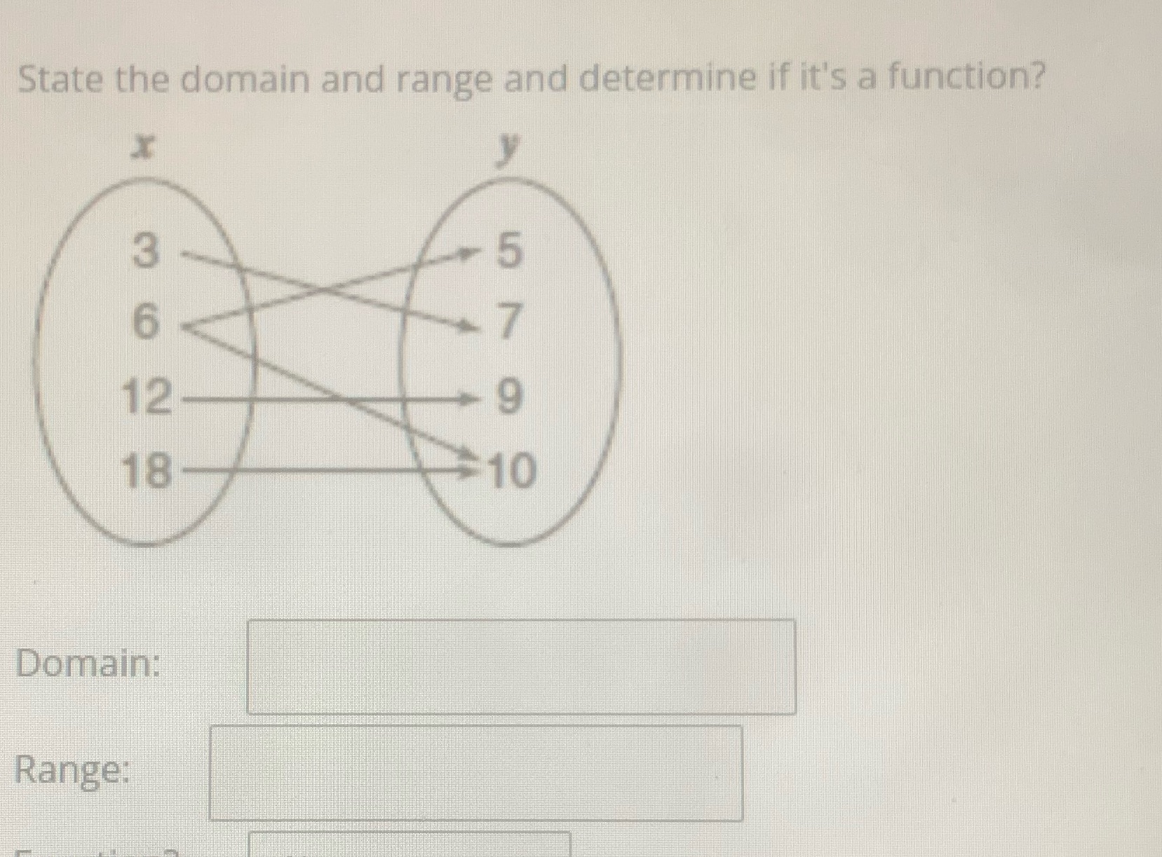 State the domain and range and determine if