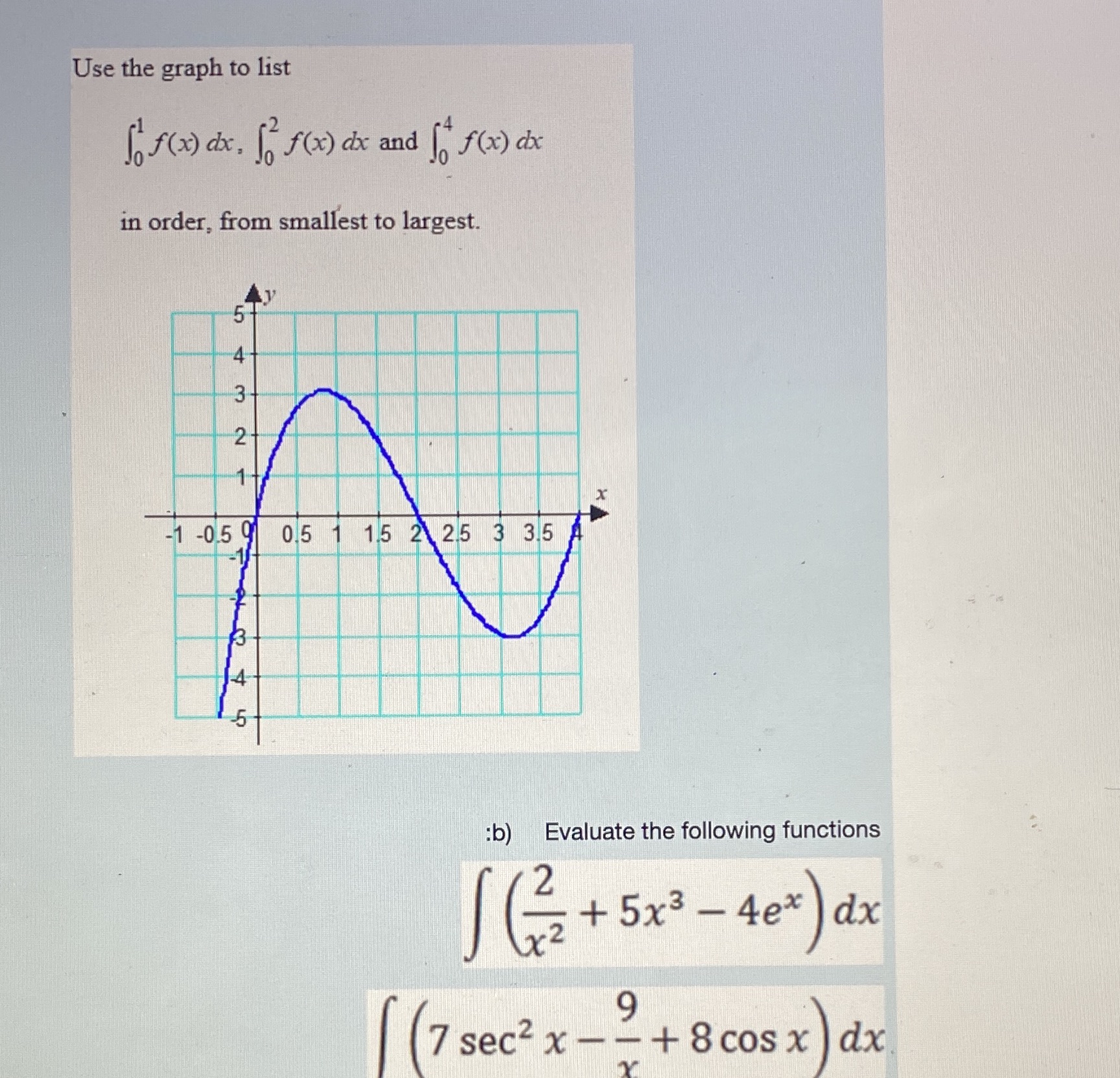 Use the graph to list (of( ) dox . [ f(0) dx and