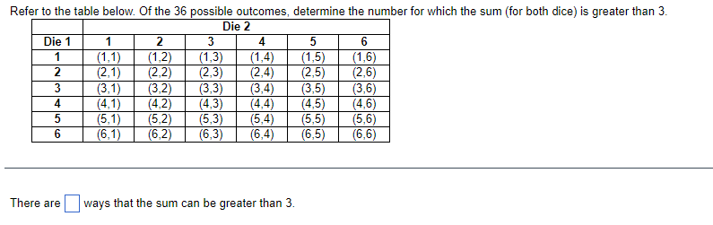 Refer to the table below. Of the 36 possible