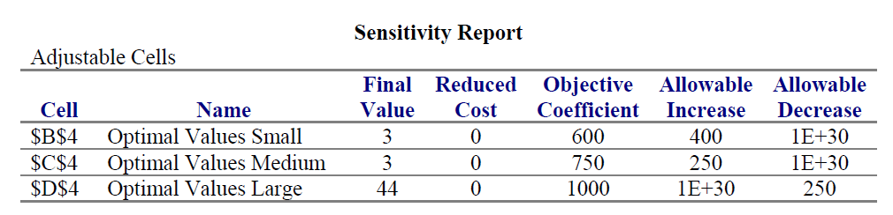 Problem #2 A real estate developer is planning to