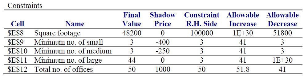 Problem #2 A real estate developer is planning to