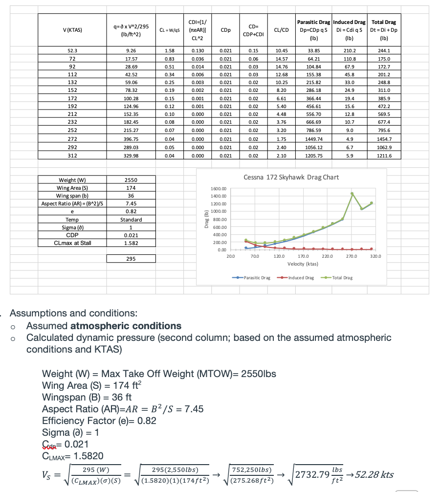 CDI=[1/ V(KTAS) q=d x V 2/295 Parasitic Drag