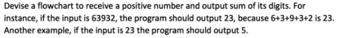Devise a owchart to receive a positive number and