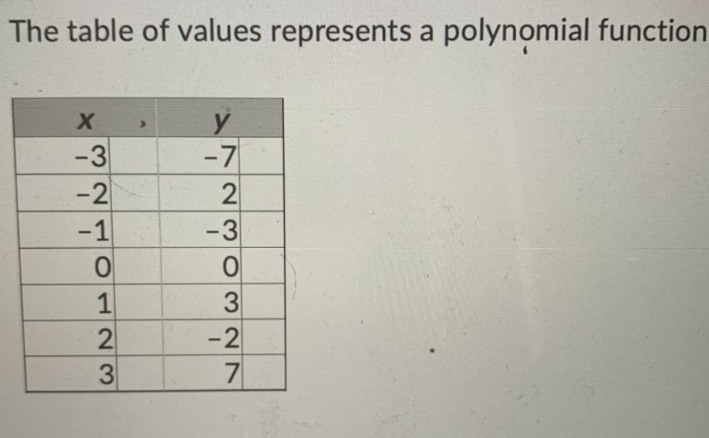 Is the functionA) symmetric about the originB)