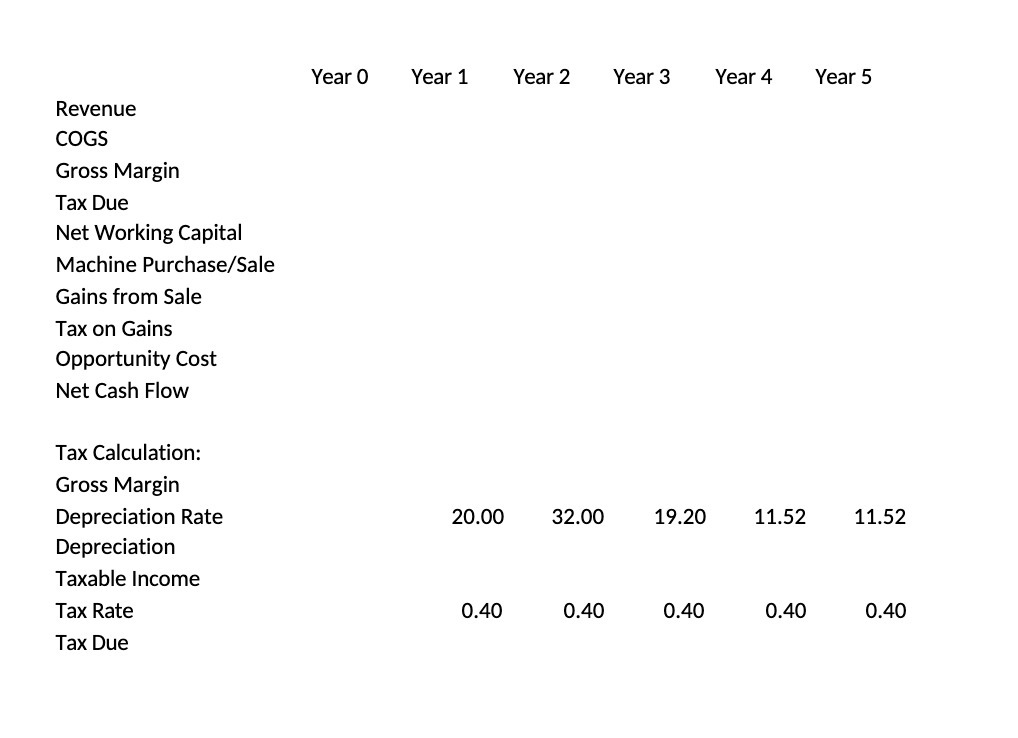 Revenue COGS Gross Margin Tax Due Net Working