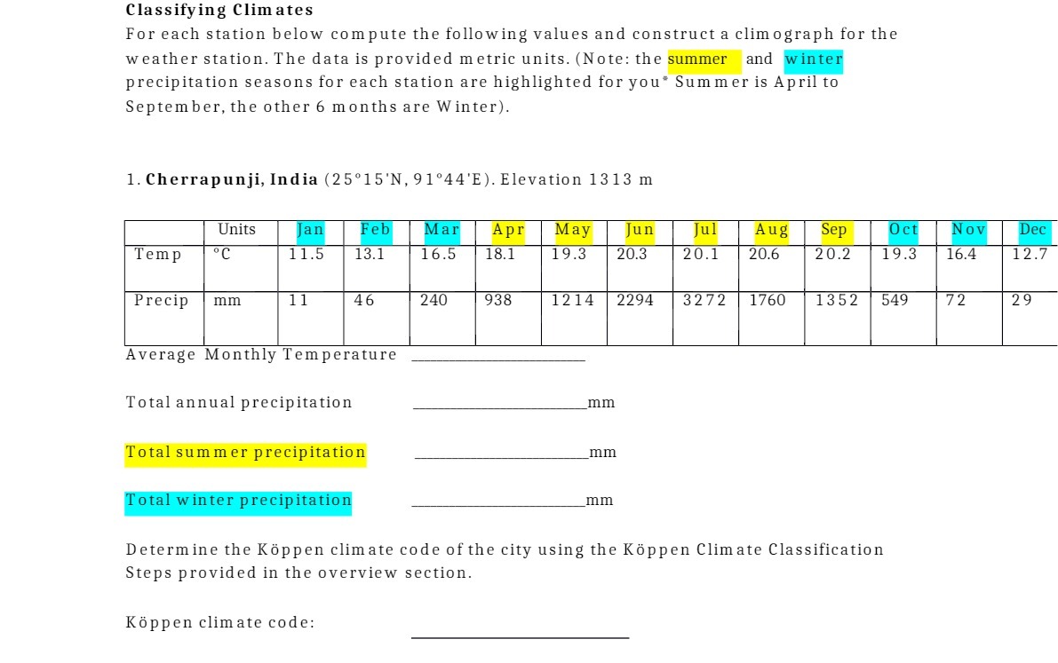 Classifying Climates For each station below
