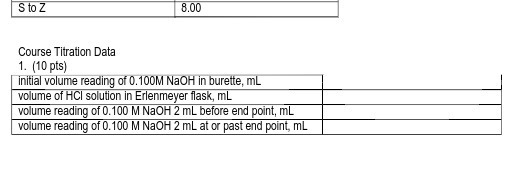 S to Z 8.00 Course Titration Data 1. (10 pts)