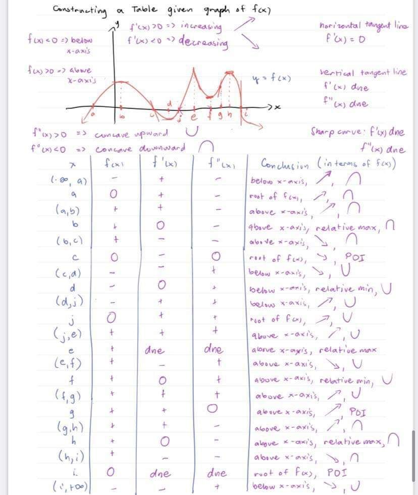1. sketching. polynomial function of