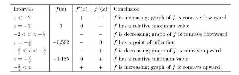 1. sketching. polynomial function of