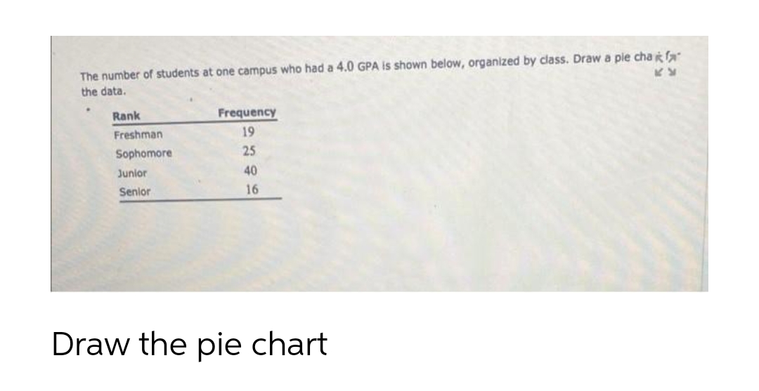 The number of students at one campus who had a