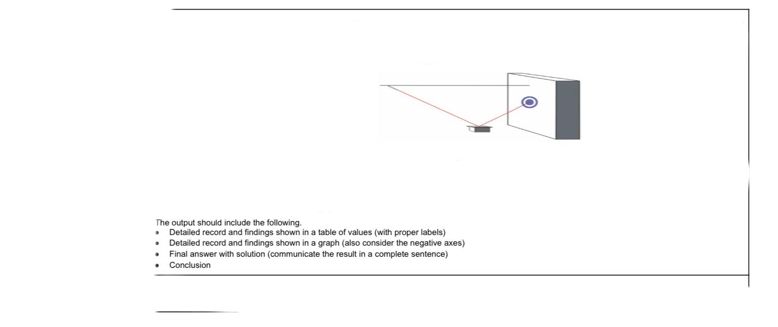 I just need the table of values, graph, final