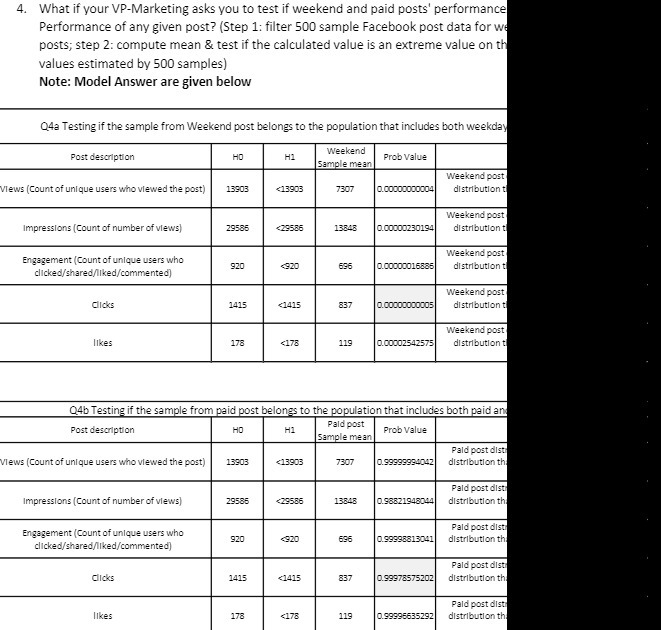 4. What if your VP-Marketing asks you to test if