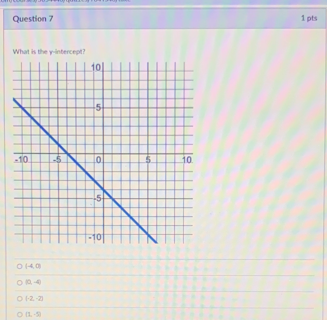Question 7 1 pts What is the y-intercept? 101 -10