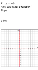 Identify the slope as a fraction and the