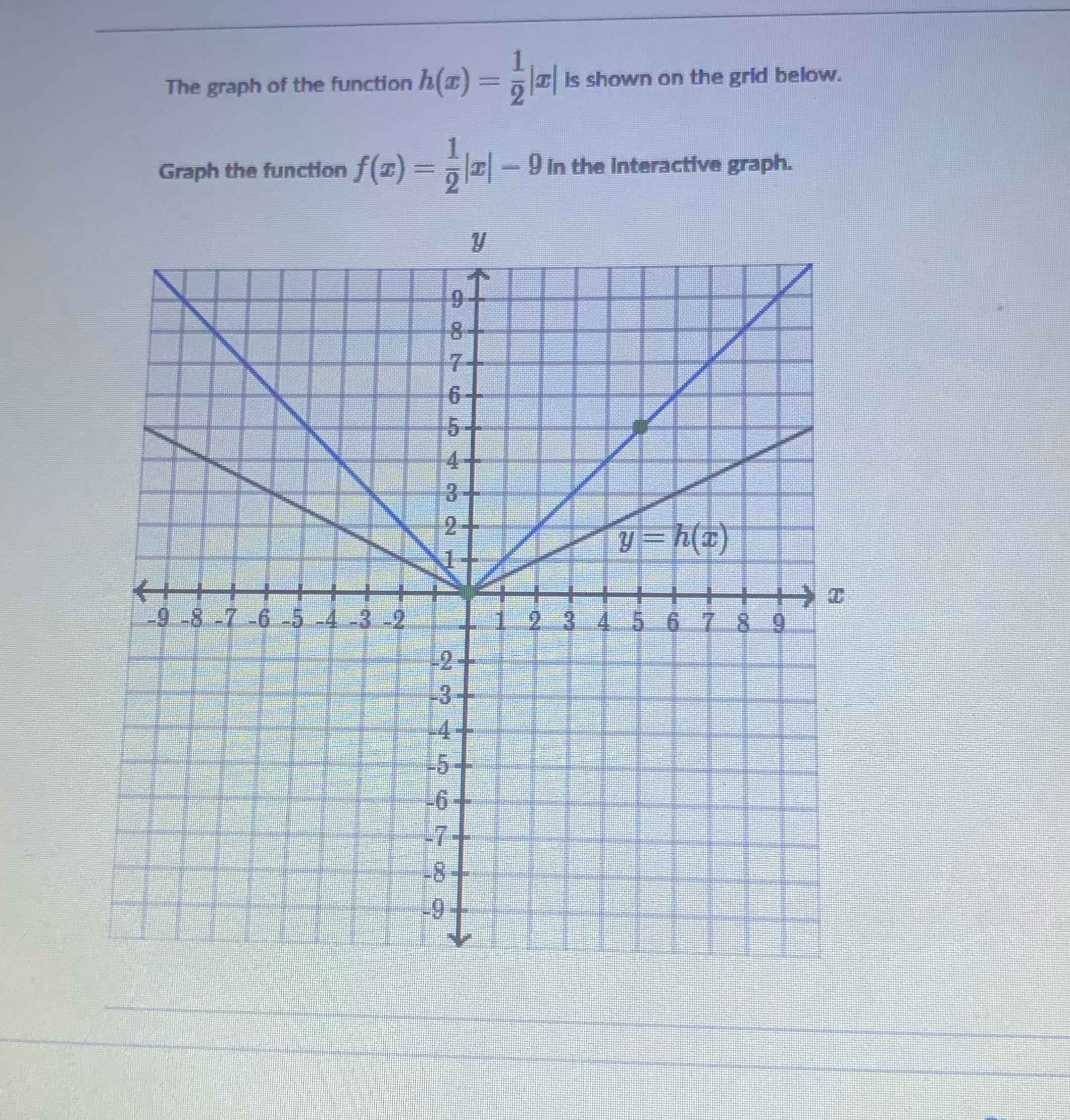 The graph of the function h(x) = , | | is shown