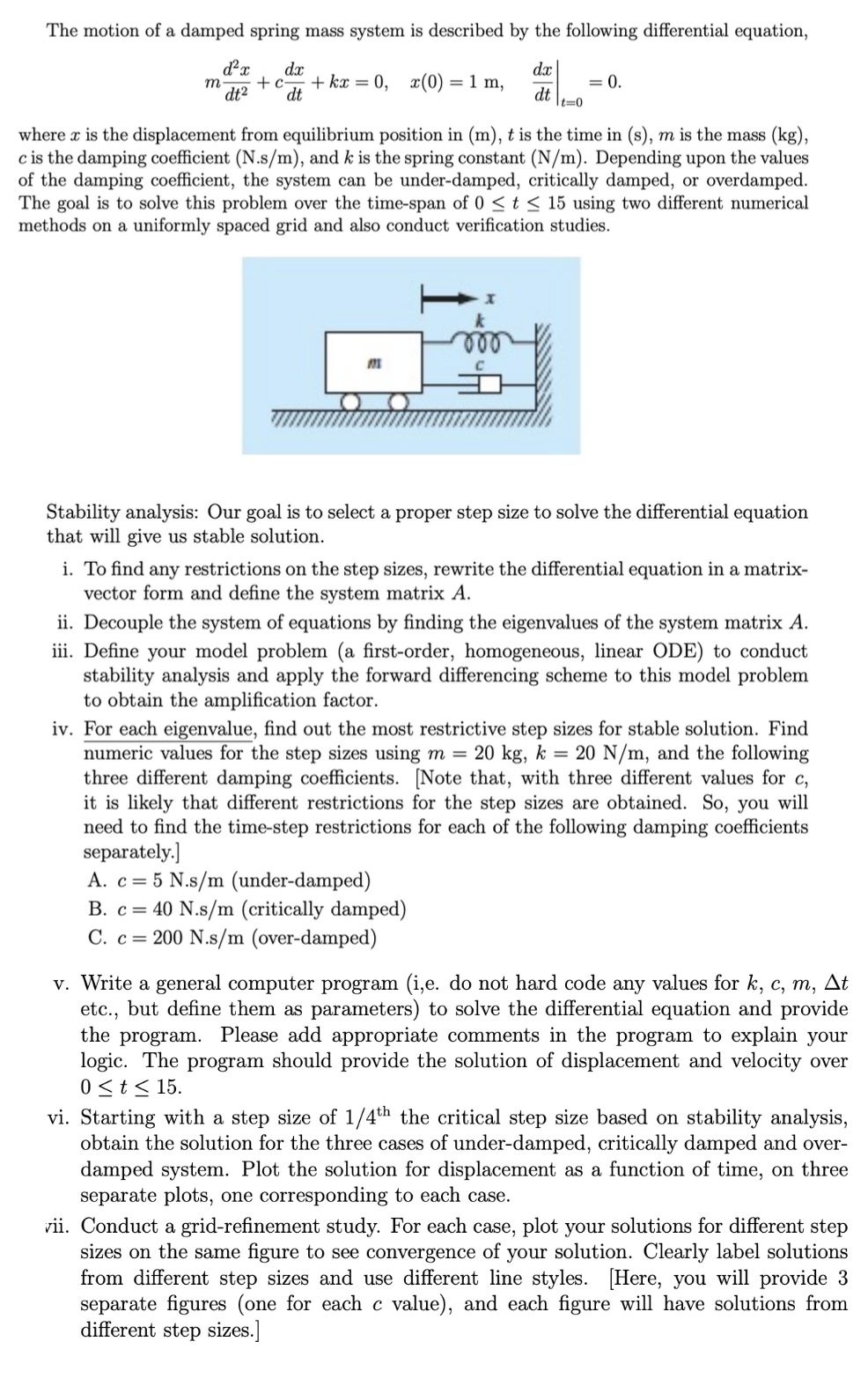 The motion of a damped spring mass system is