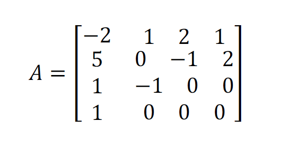 Find the determinant of the matrix ?. Show all