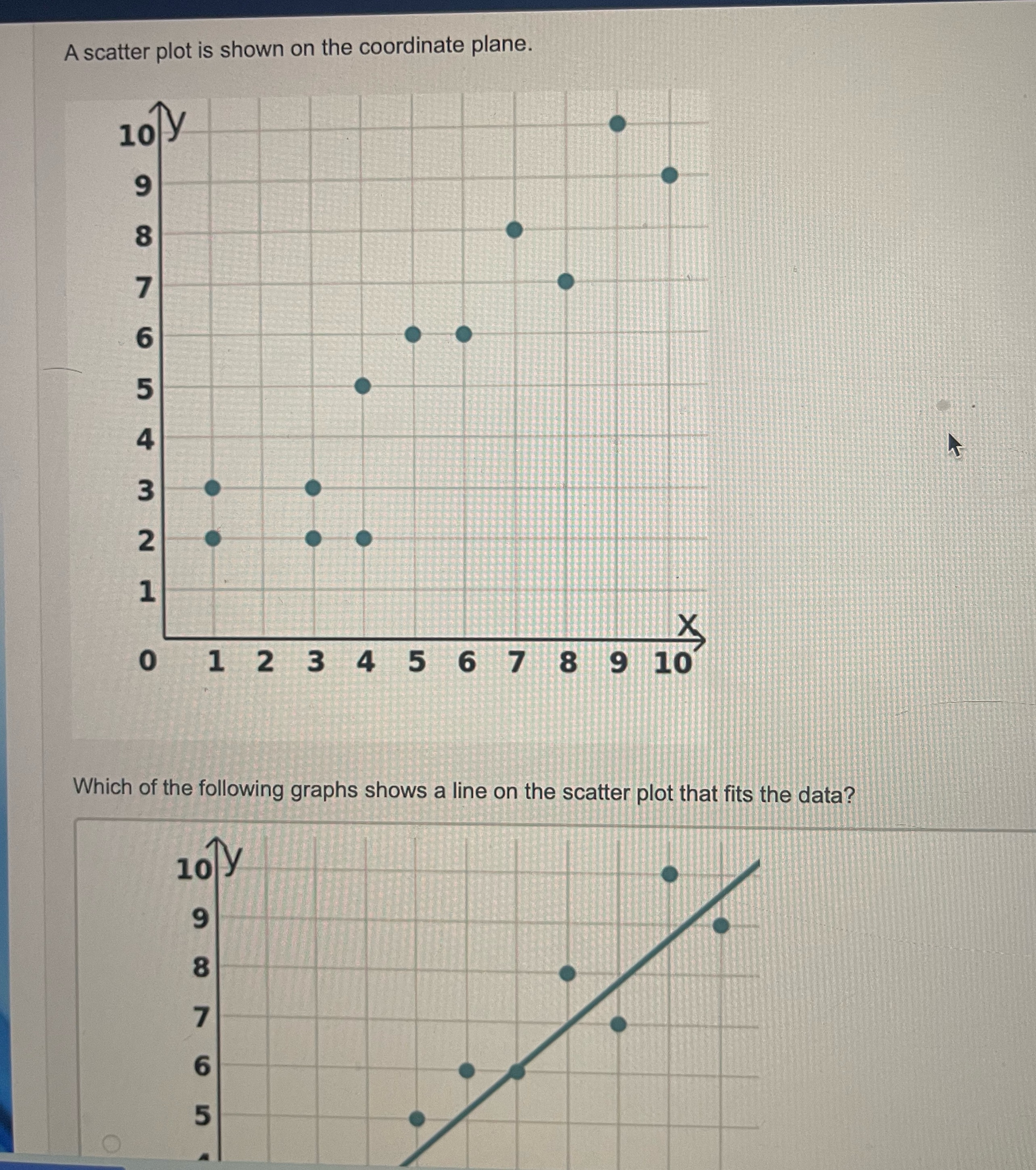A scatter plot is shown on the coordinate plane.