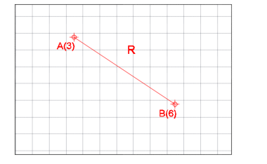 En el sistema de planos acotados, Dado que la