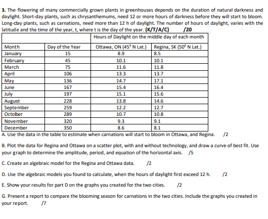 3. The flowering of many commercially grown