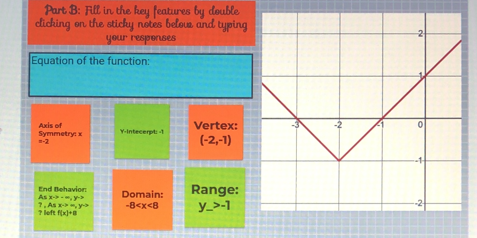 What is the equation of the function Part B: Fill