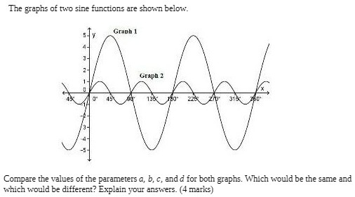 The graphs of two sine functions are shown below.