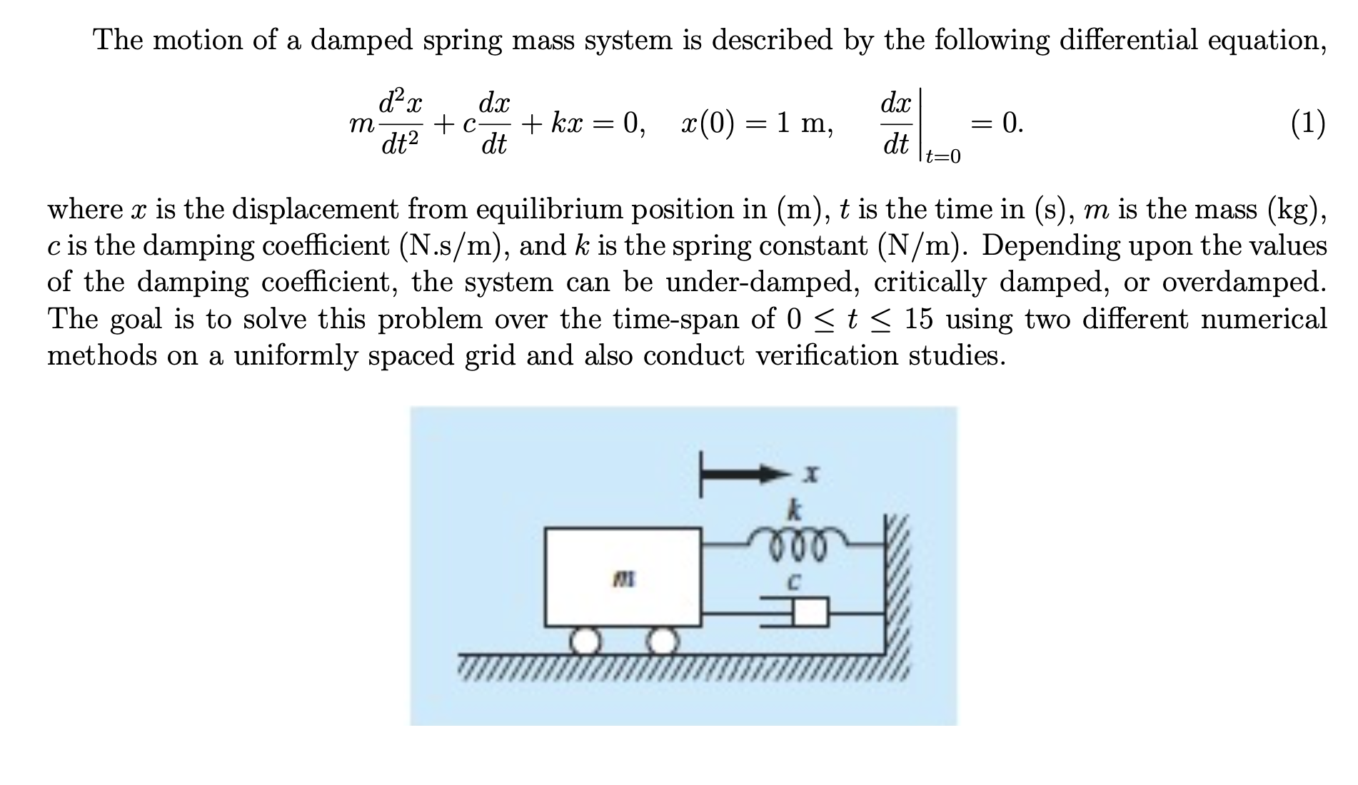 The motion of a damped Spring mass system is