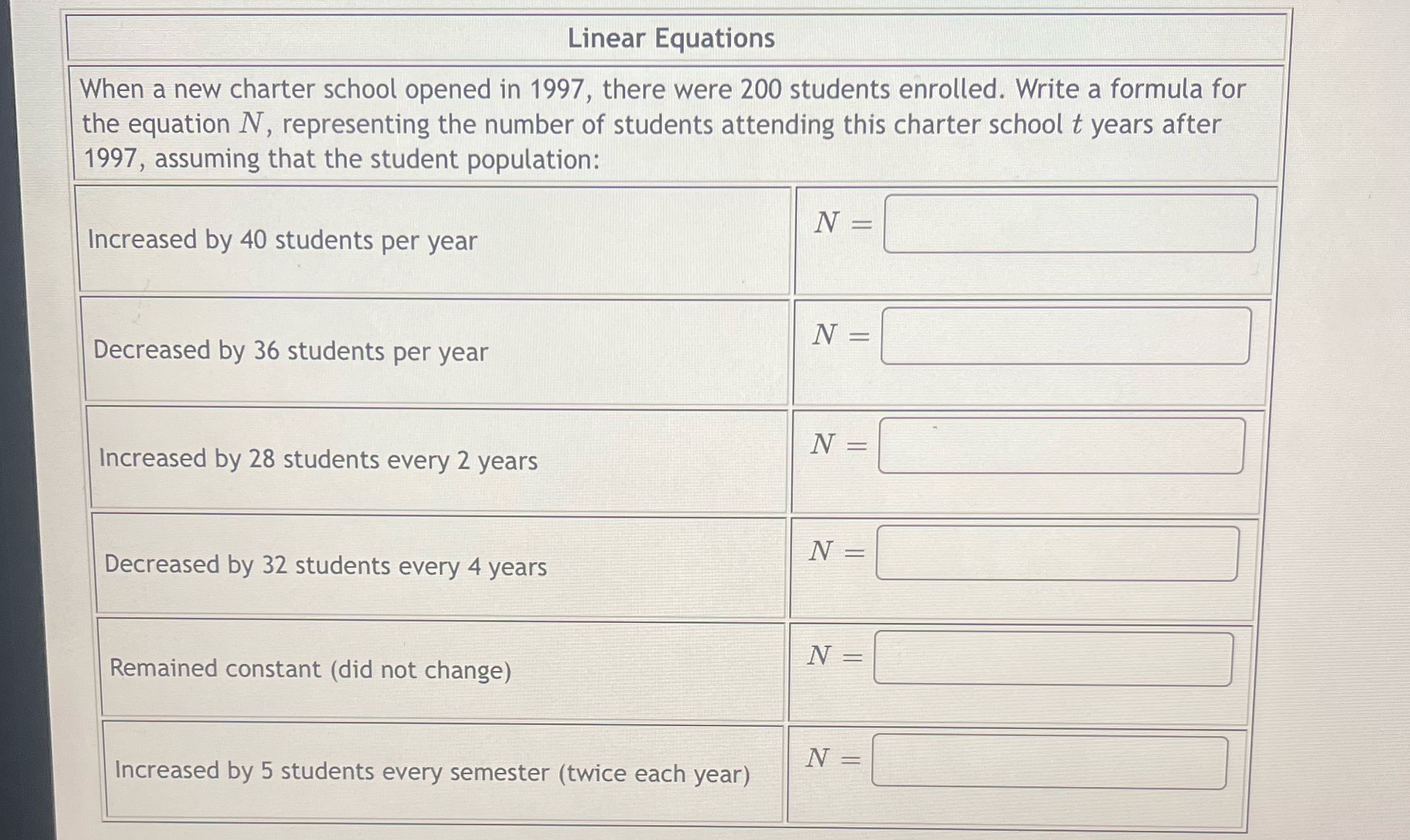 ' Linear Equations 2 When a new charter school