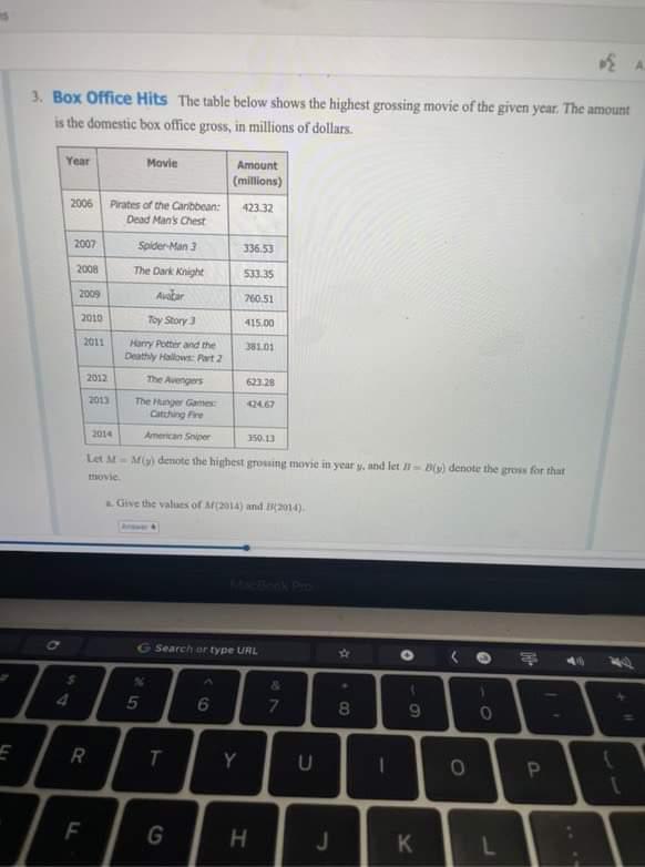 3. Box Office Hits The table below shows the