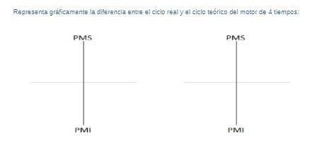 Representa graficamente la diferencia entre el