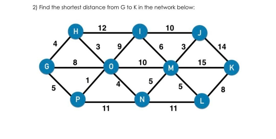 answer the following 2) Find the shortest
