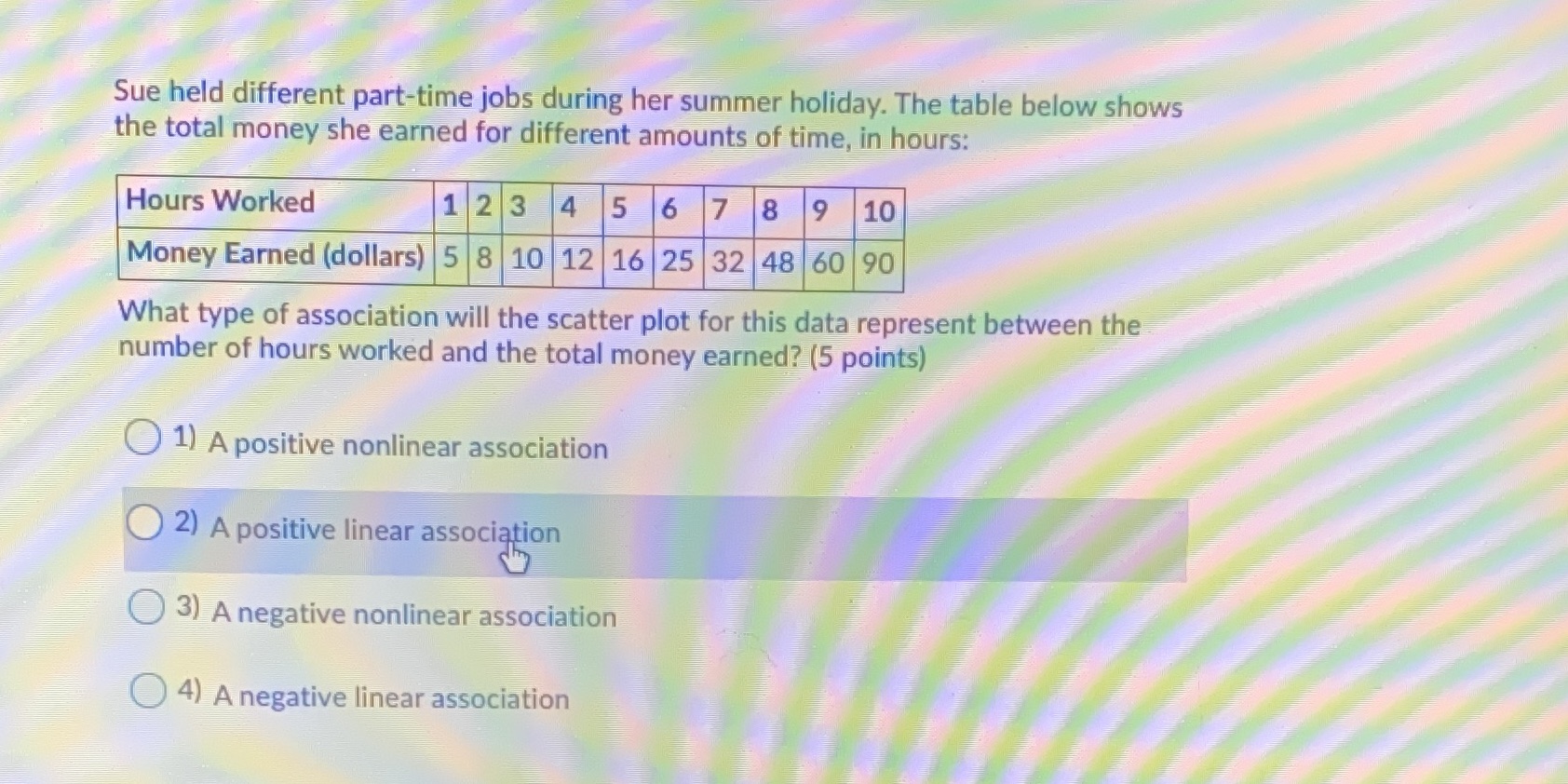 What type of association will the scatter plot